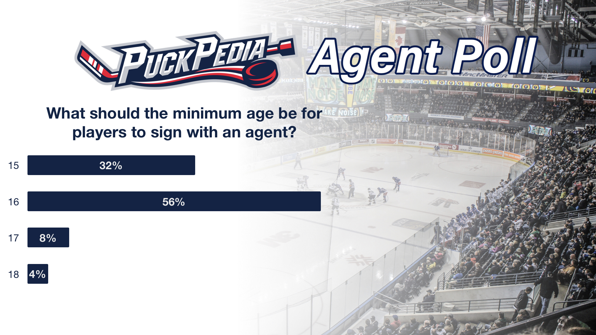 What should the minimum age be for Players to sign with an Agent