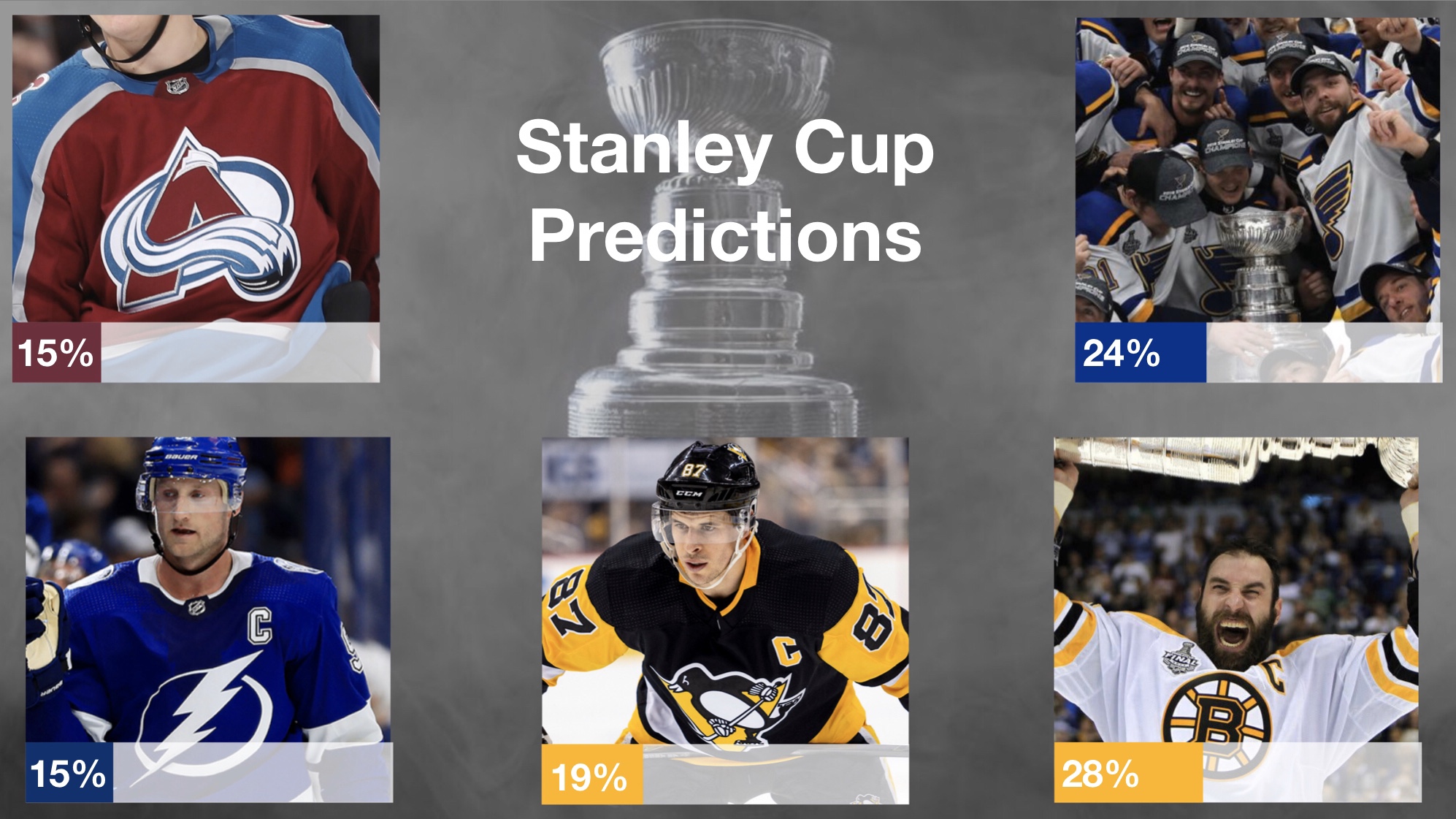 Stanley Cup Predictions