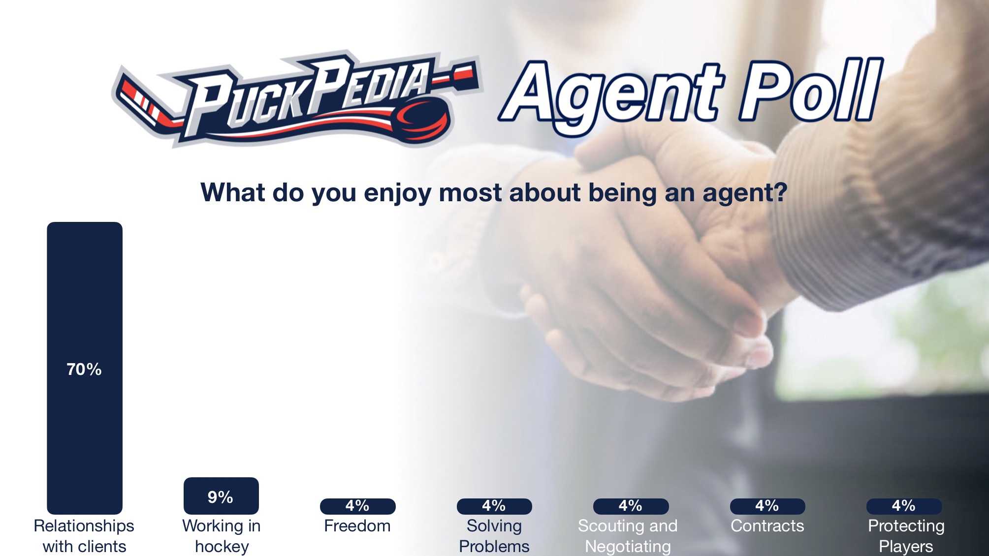 What do you enjoy most about being an agent?