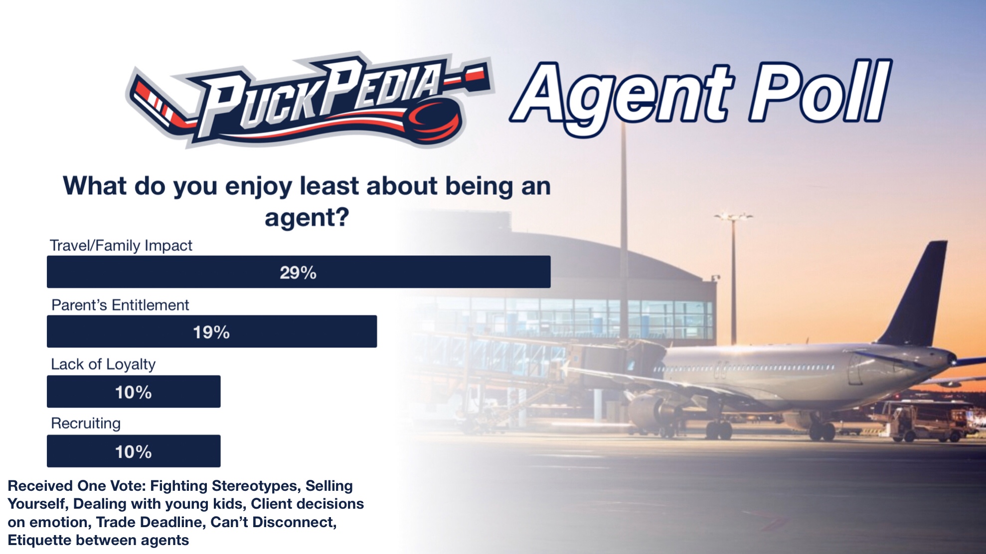 What do you enjoy the least about being an agent?
