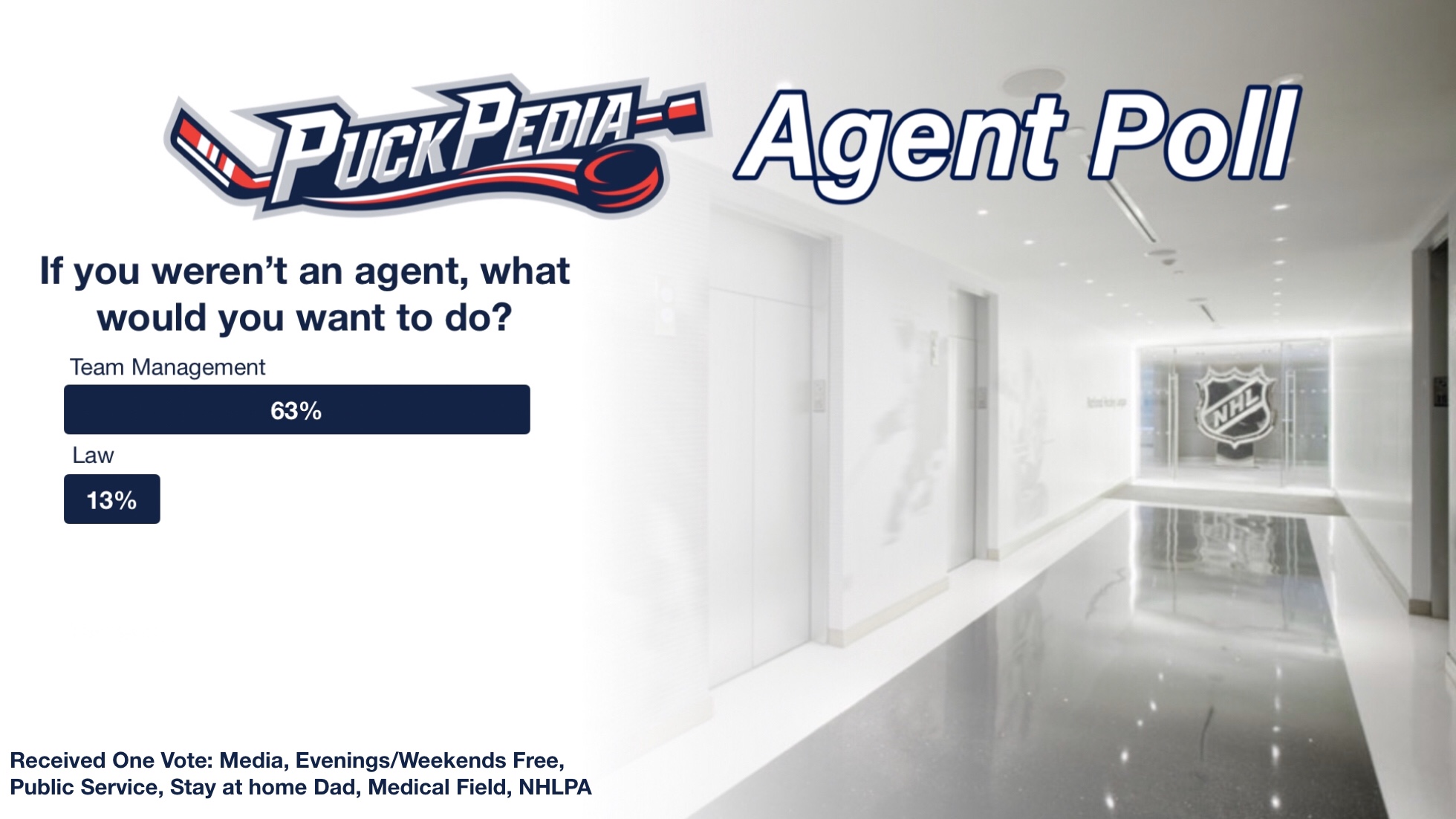 If you weren't an agent what would you want to do?