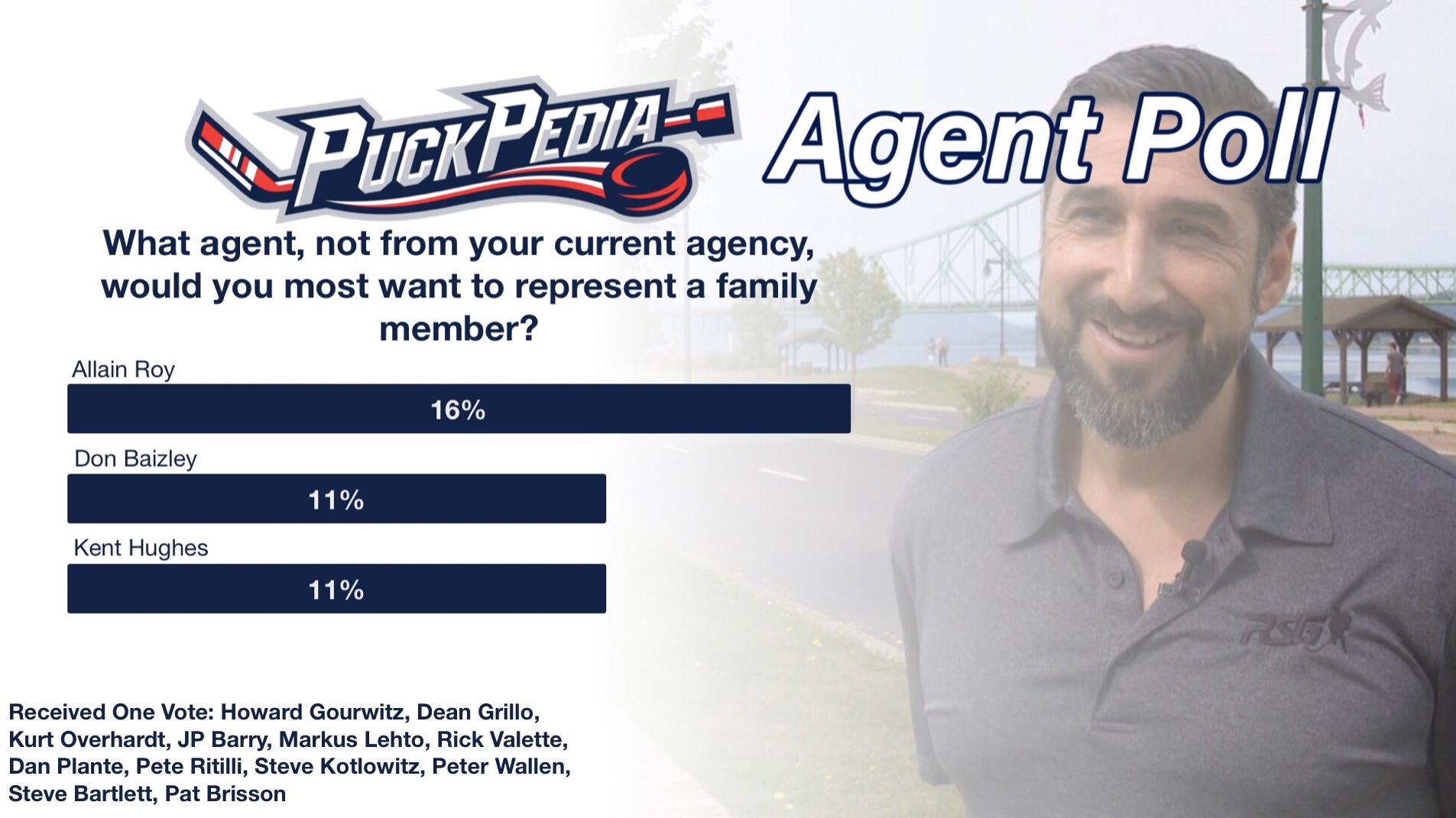 What agent would you most want to represent a family member?
