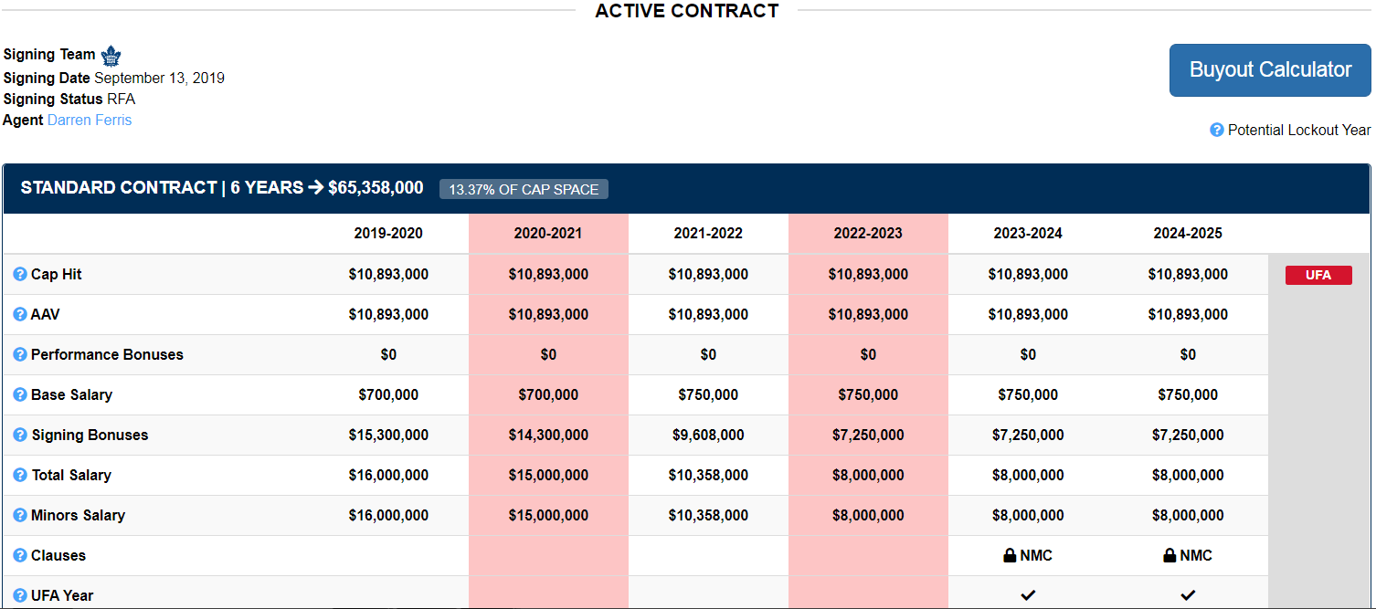Marner Contract